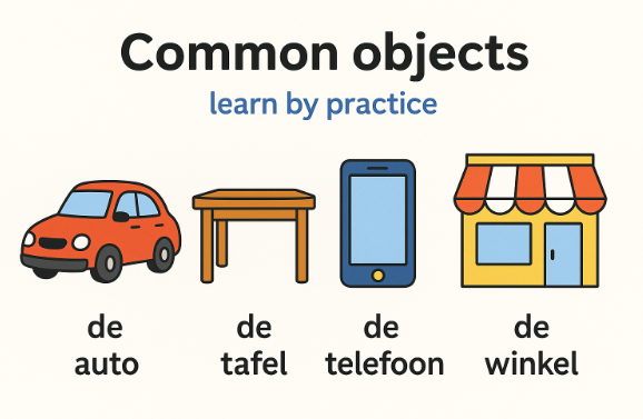 Infographic showing common Dutch de-words, including de auto, de tafel, de telefoon and de winkel