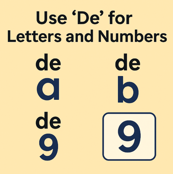 Infographic showing how to use the Dutch article de with letters and numbers, including de a, de b and de 9