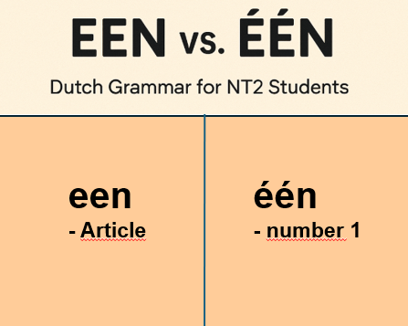 Visual explanation showing the difference between een article and één number 1 in Dutch grammar for NT2 students